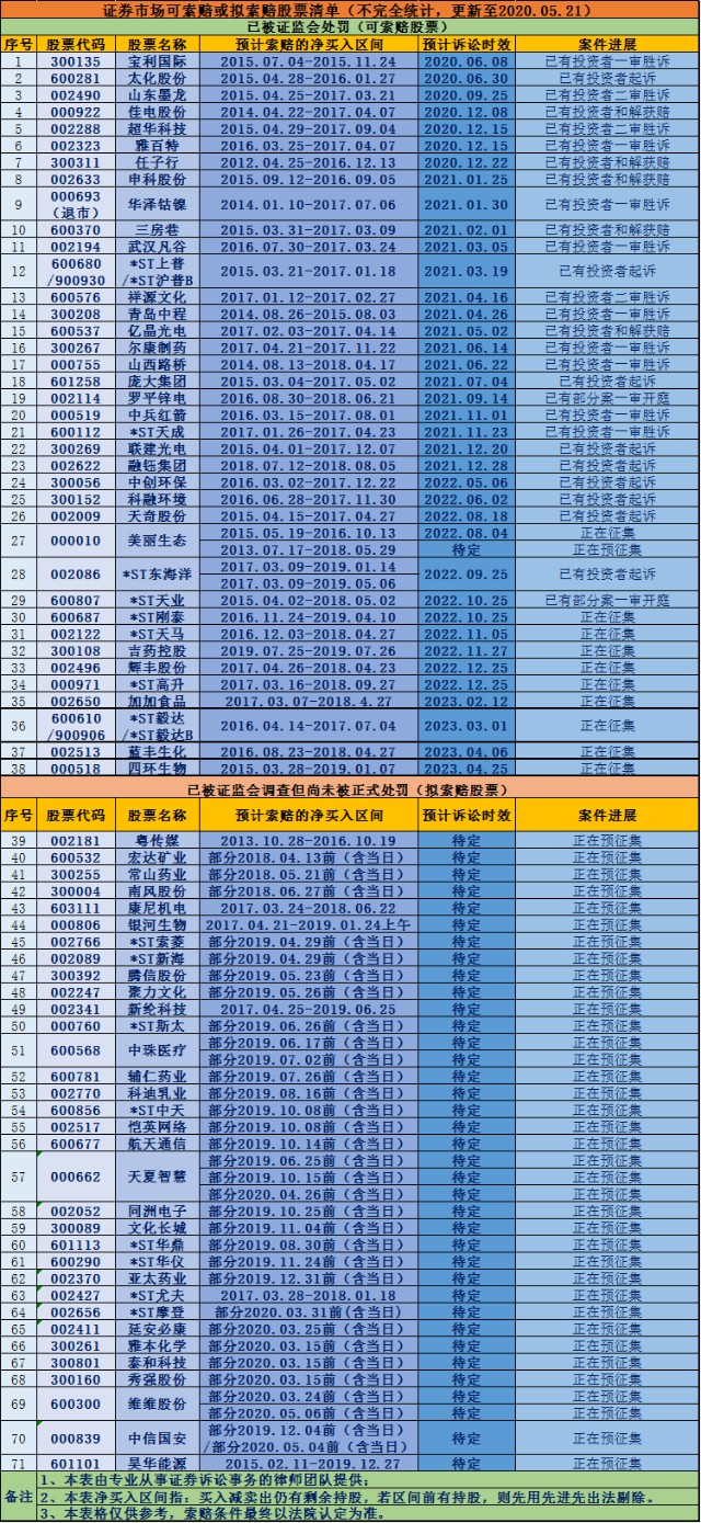 管家婆一票一码100正确张家口,科技成语分析定义_豪华版90.145