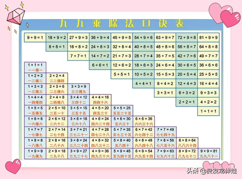 二年级大九九乘法口诀表图片的教学应用与重要性解析