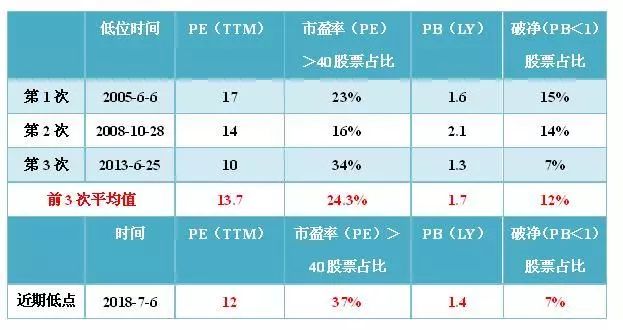 上证指数PE值查询方法与步骤详解