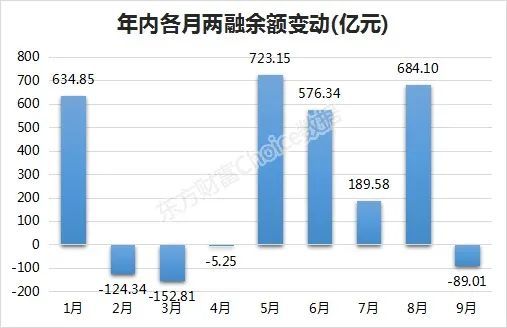 金融新动向揭秘，融资余额持续攀升，热浪之下的市场趋势