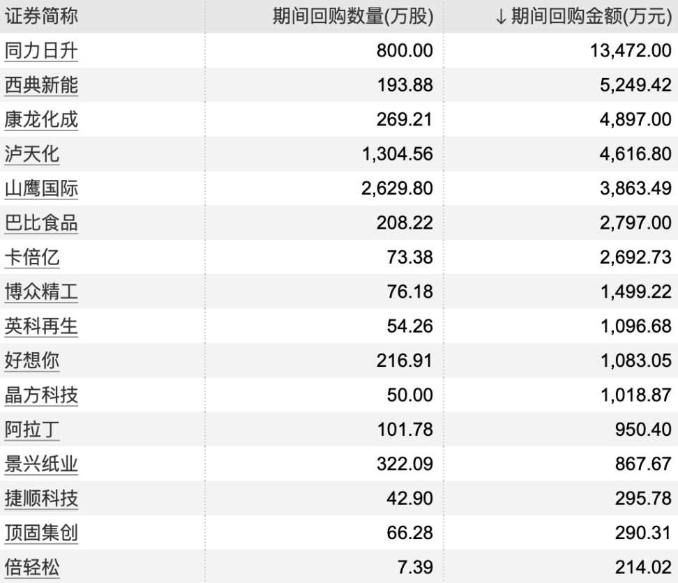 回购潮涌现，30家上市公司积极行动，市场信心重塑股票价值