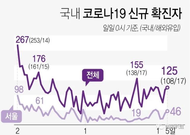 韩国的6小时40分