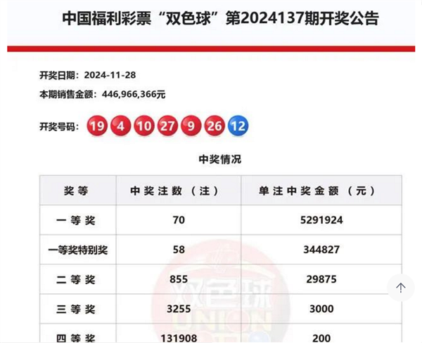 男子彩票中得巨额奖金背后的故事，成功兑奖2.25亿的传奇经历