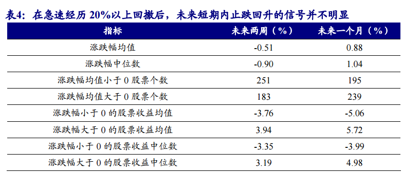 为寂寞，买单 第2页