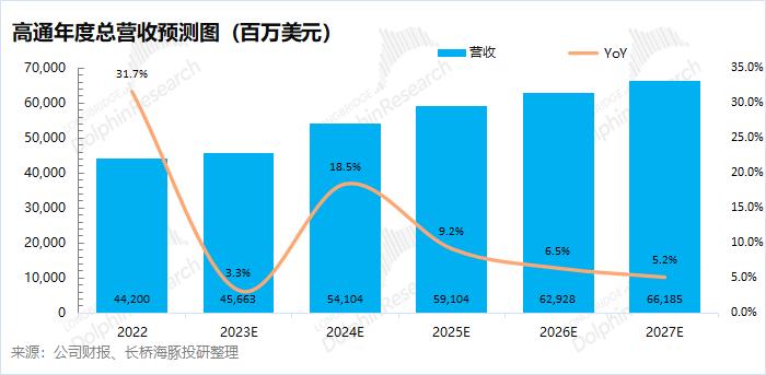 2024年天天彩资料免费大全,实践经验解释定义_HarmonyOS77.541