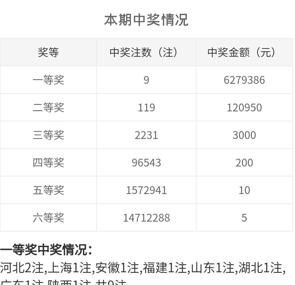 白小姐一码中期期开奖结果查询,安全设计解析_尊享版77.544