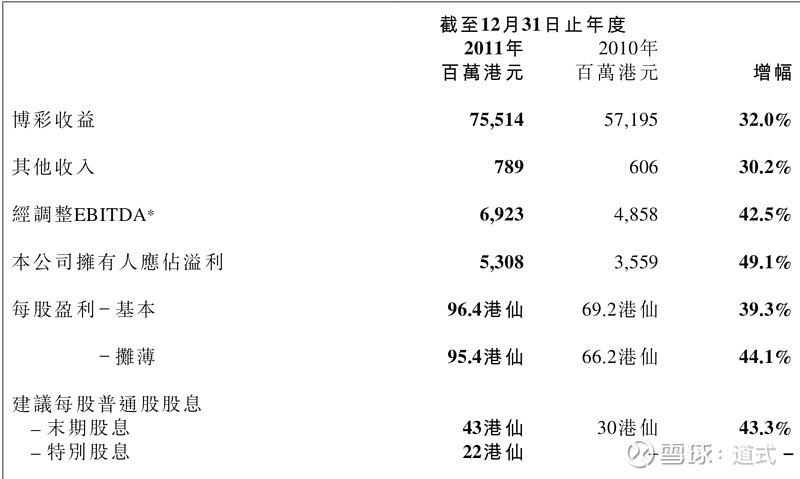 新澳门彩天天正版资料,数据导向计划解析_网页版10.679