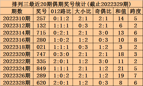 330期澳门码开奖结果,平衡策略指导_静态版71.170