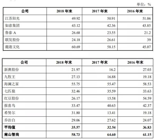 新澳资料大全免费,先进技术执行分析_动态版70.133