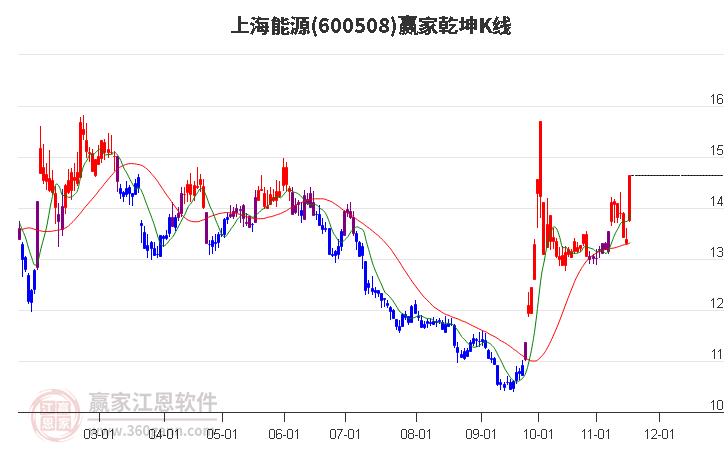 上海能源股票投资前景深度解析与展望