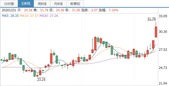 海立股份所属板块股票深度解析