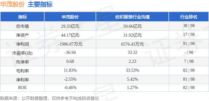 股票行情分析，聚焦代码为000850的神秘股票走势揭秘