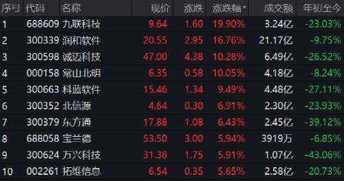 常山北明股票信息全面解析