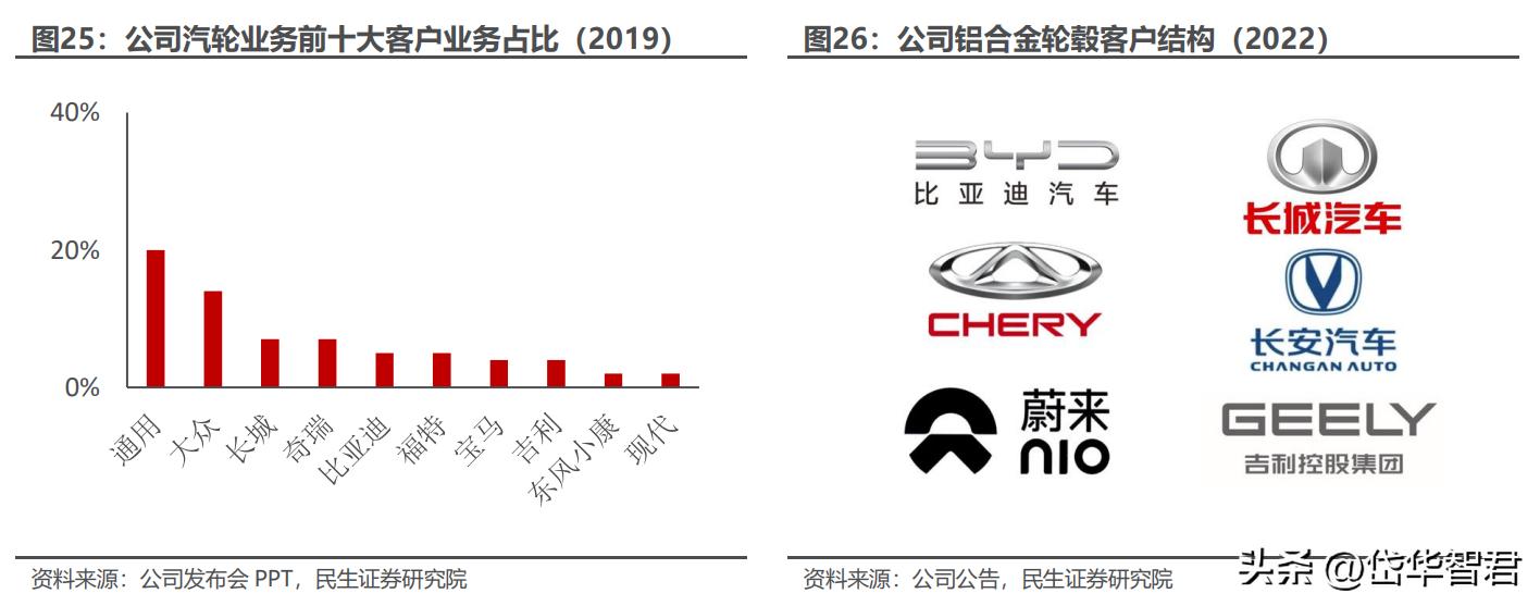 万丰奥威官网，探索前沿技术，感受卓越服务之旅