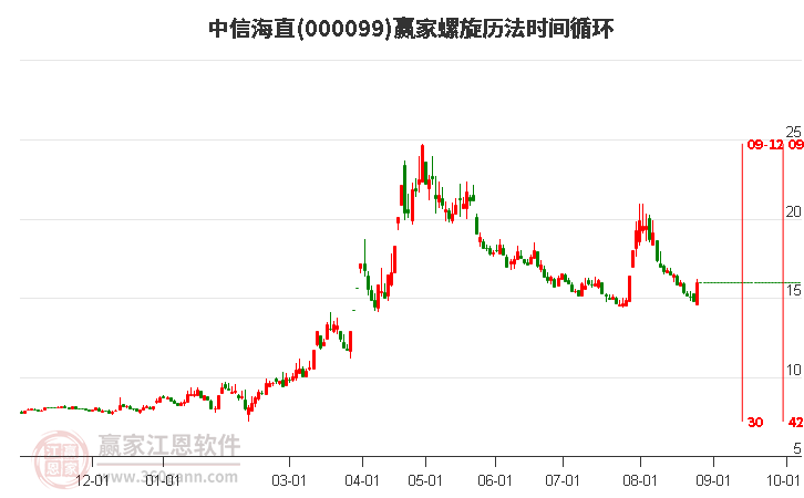 中信海直股吧，深度解析其潜力和价值