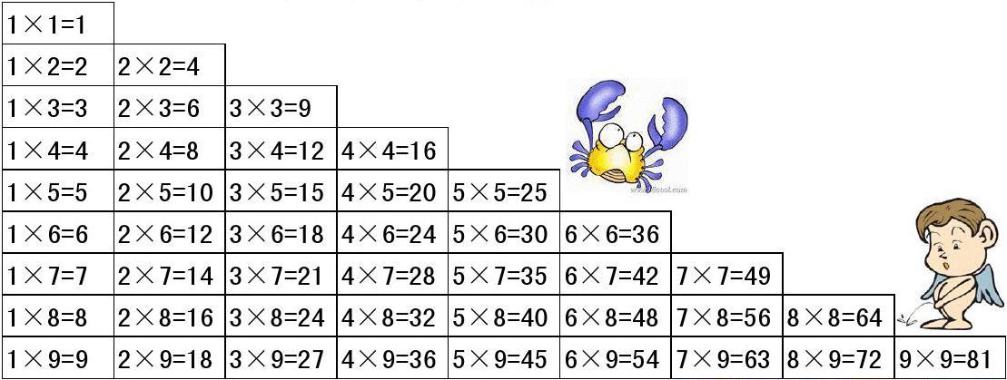 九九乘法表全图打印详解攻略