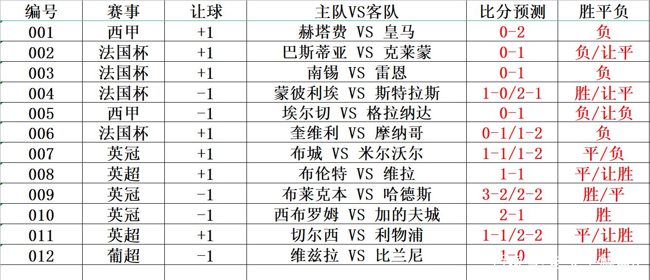 球探即时足球比分，魅力与重要性解析