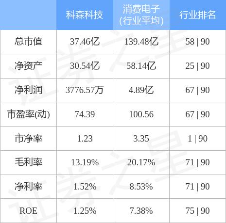 揭秘科森科技股票潜力与挑战，603626股票深度解析