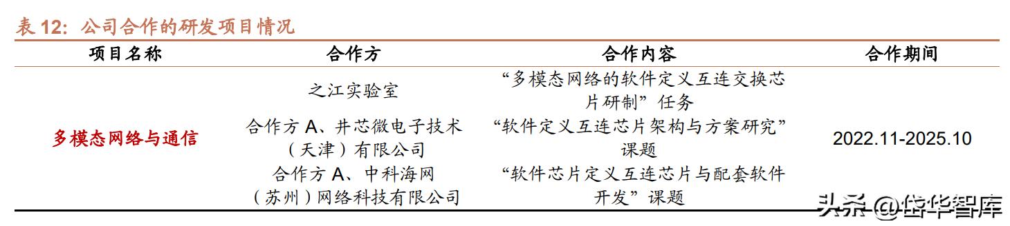 盛科通讯股票代码，深度探索与洞察