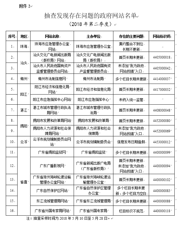 广东八二站免费查询资料站,系统化推进策略探讨_社交版24.973