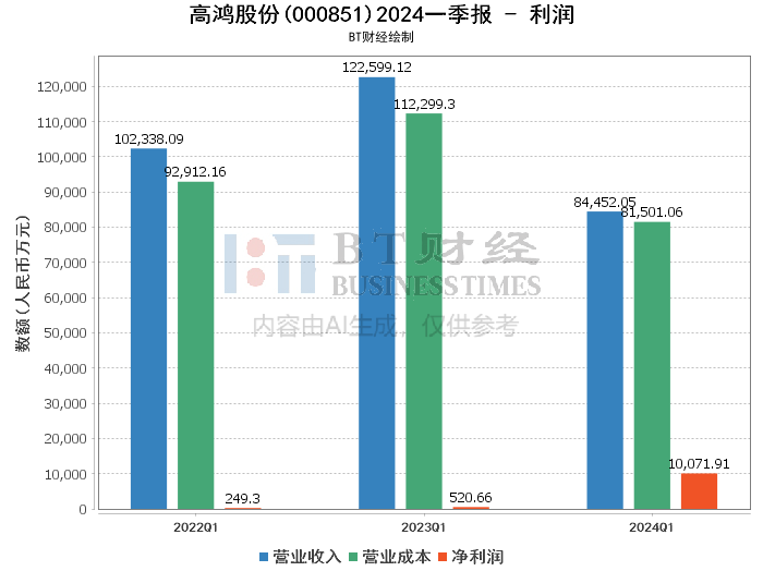 ”王者承诺 第2页