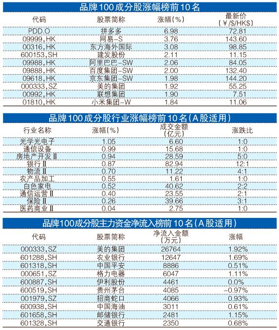 伊人恃宠而骄 第2页