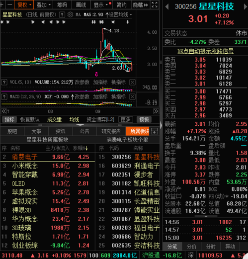 星星科技股票前景展望，深度解析与希望之探秘