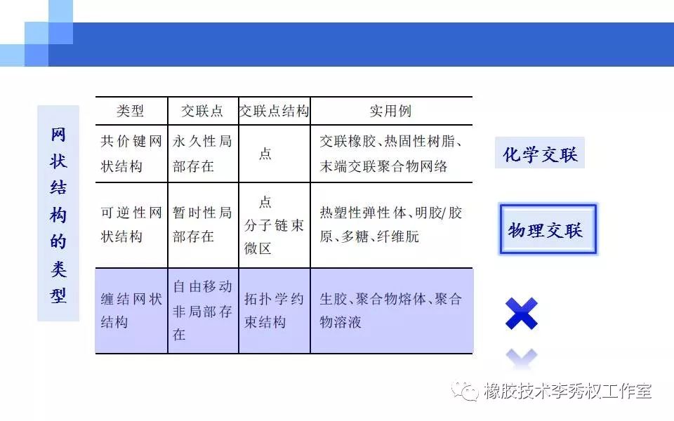 探究MBAA交联原理及其应用及其实际应用价值