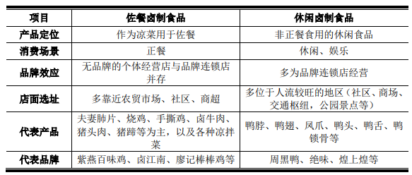 紫燕食品回应，多款产品菌落超标？