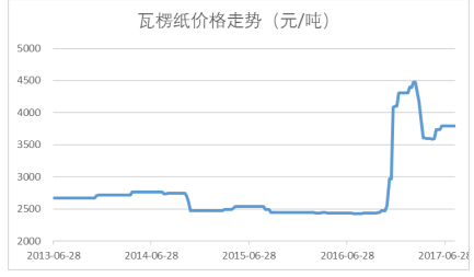 新澳资料免费长期公开,实地评估说明_AP31.76