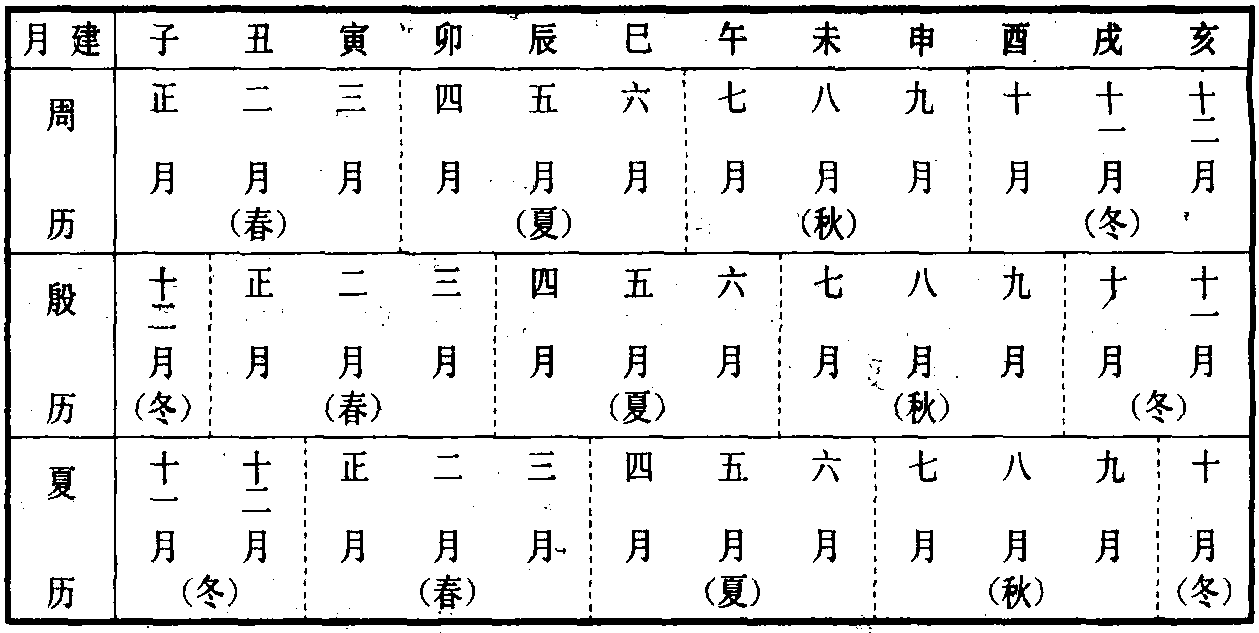 关于农历月份与地支的探讨，十月是否为亥月？