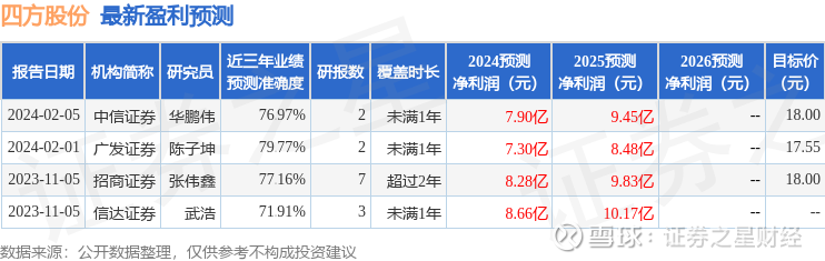 002405公司最新消息深度解析报告