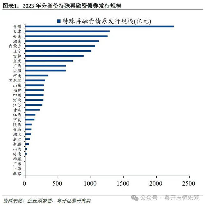 险企百亿规模债券发行，市场反应与未来展望分析