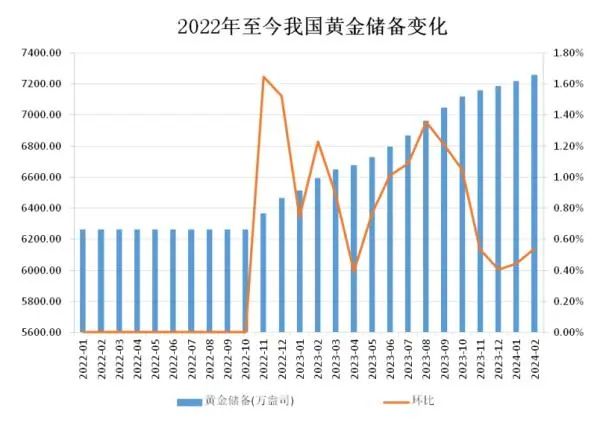 央行时隔半年首次增持黄金背后的意义与策略考量分析