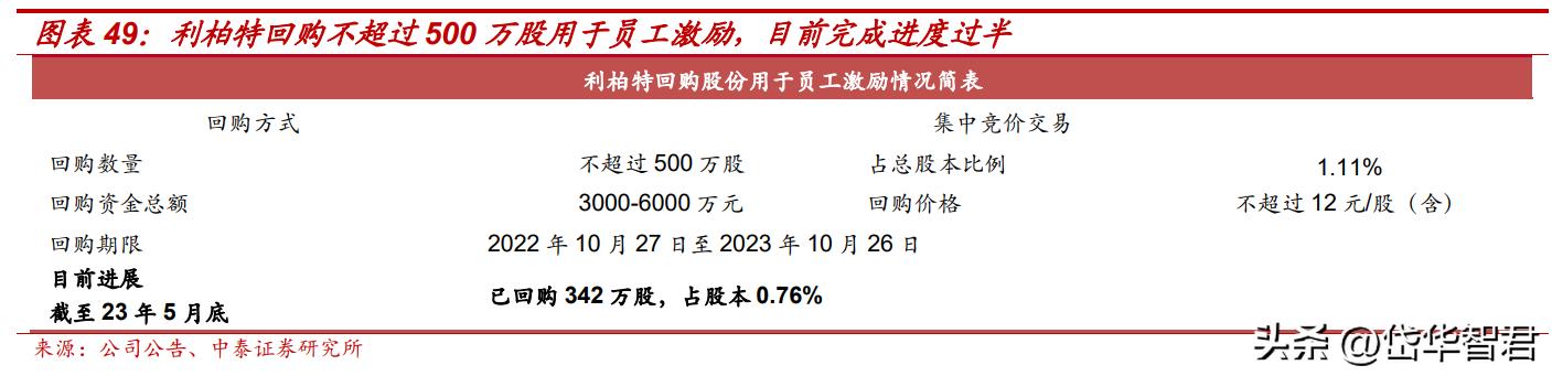 中国海油未来回购计划展望与策略分析