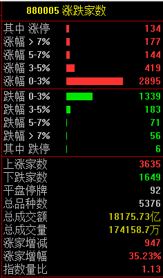 中国资产暴力拉升背后的原因揭秘