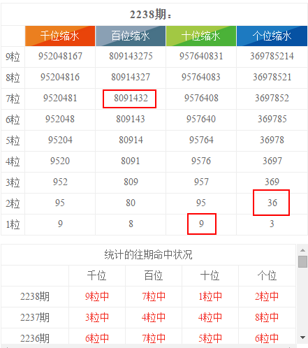 新澳天天彩资料大全四九中特,数据分析驱动决策_超级版92.792