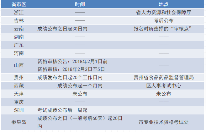 新澳精准资料期期中三码,完善的执行机制分析_P版89.300