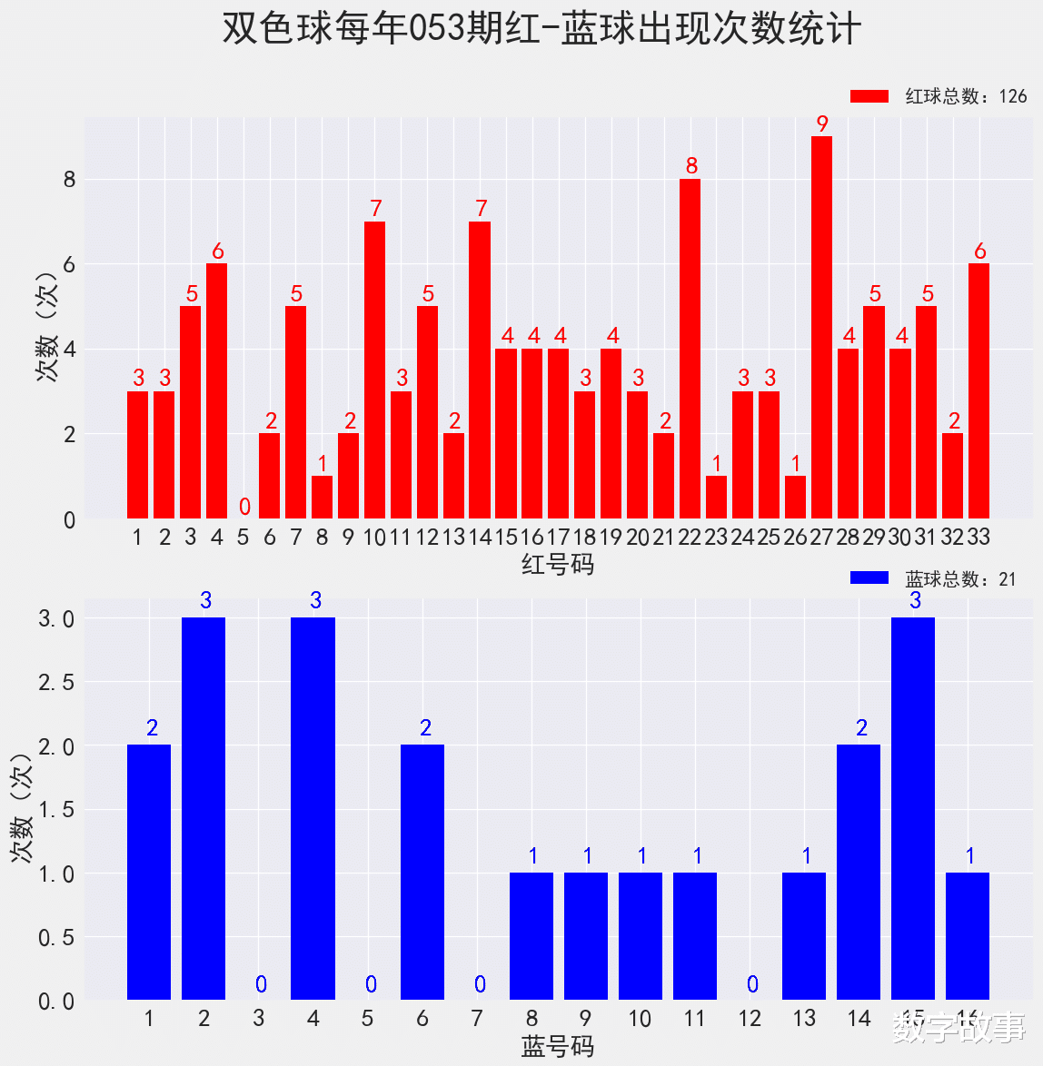 2024年双色球开奖,收益解析说明_Console36.131