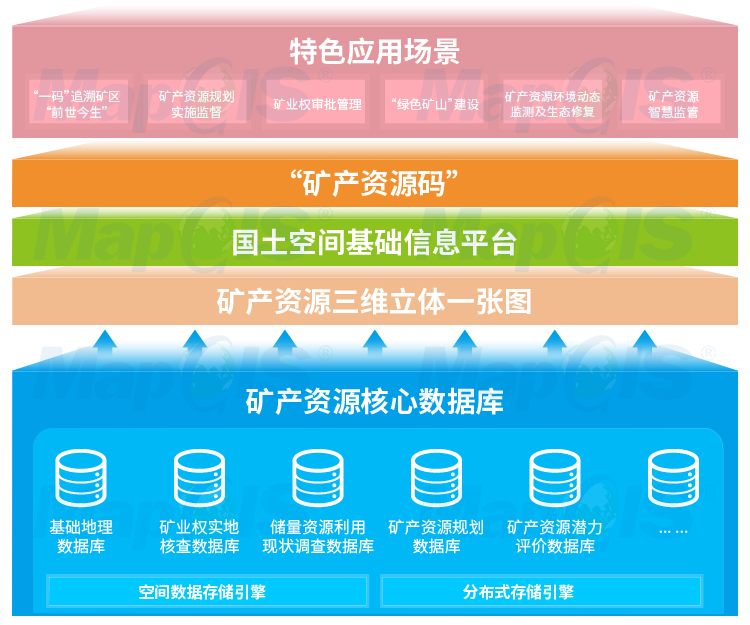 习丿惯孤单 第2页