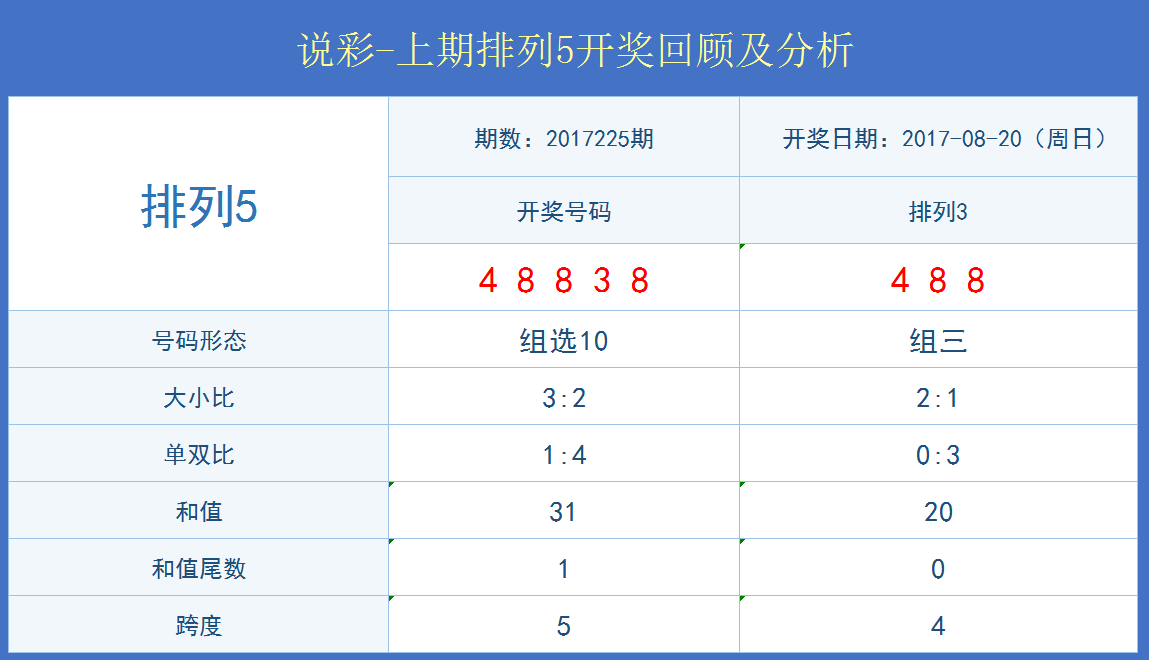 新澳门彩王中王免费,深层数据分析执行_4K56.426