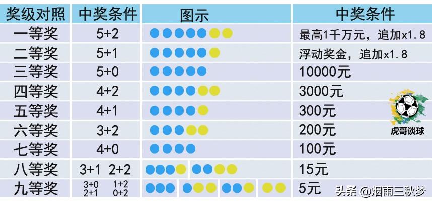 大乐透票花数字对照表详解及应用指南