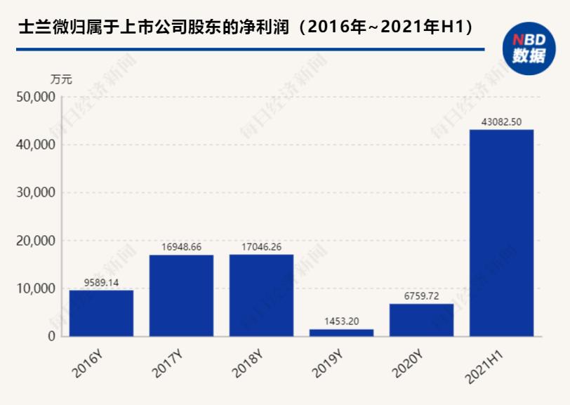 士兰微股票深度解析及前景展望