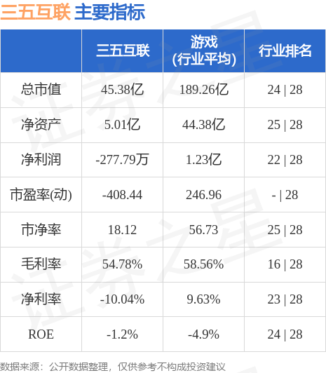 股票行情深度解析，聚焦300051股票动态与未来展望