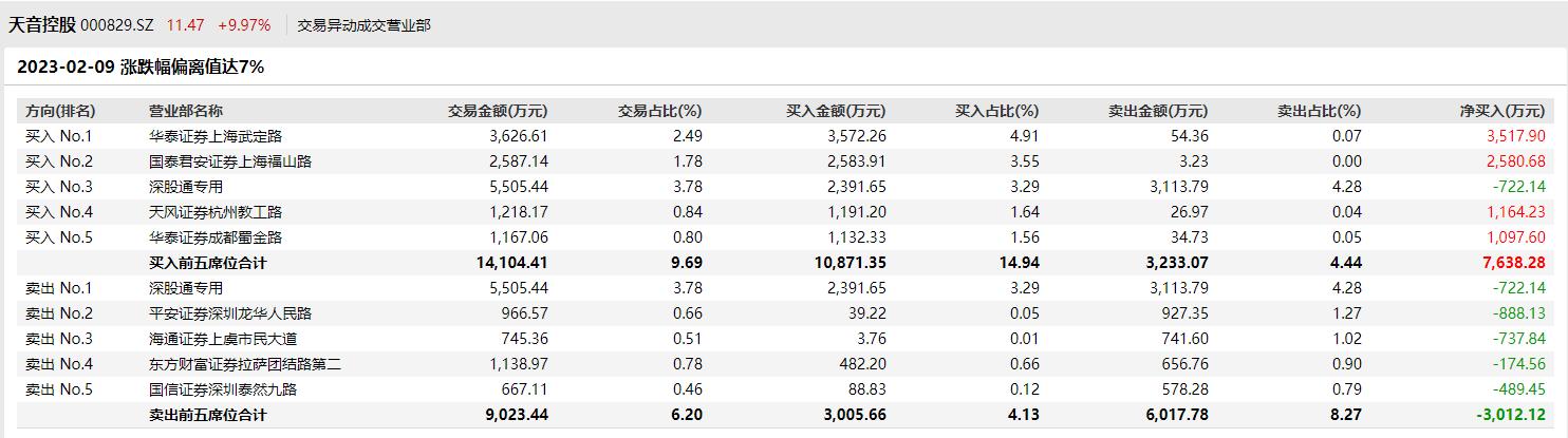 天音控股引领行业变革，塑造未来通信新生态蓝图