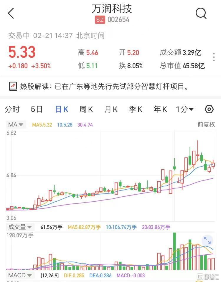 万润科技股票最新消息全面解读