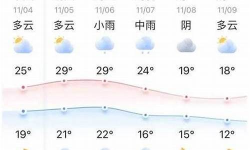 衢州未来十五天天气解析，气象变化与生活的紧密联系