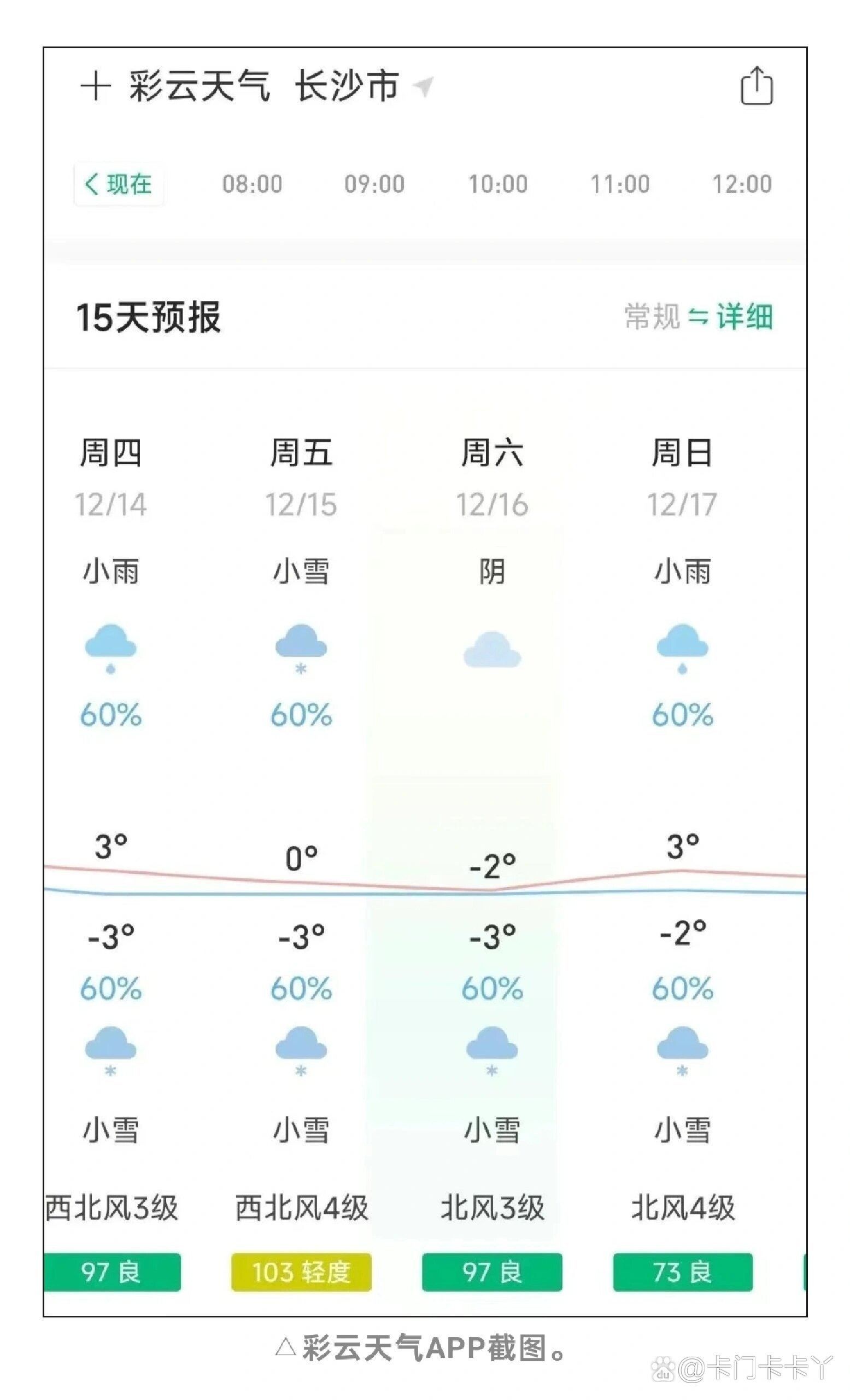 长沙山未来七天天气预报概况