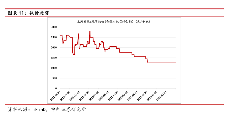 2024年12月9日 第69页