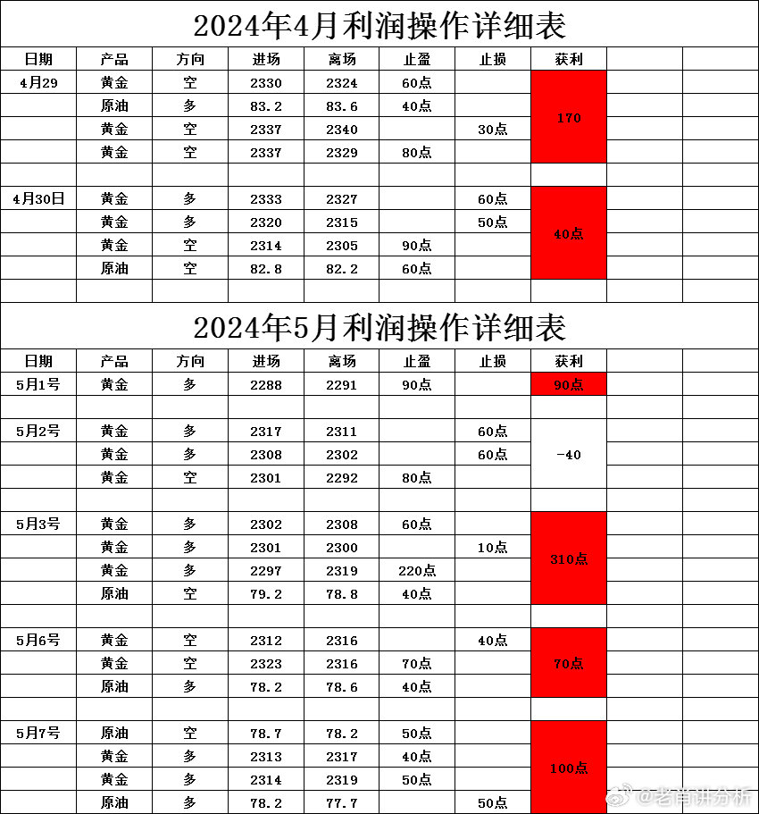 2024新澳最快最新资料,未来解答解析说明_领航版19.51